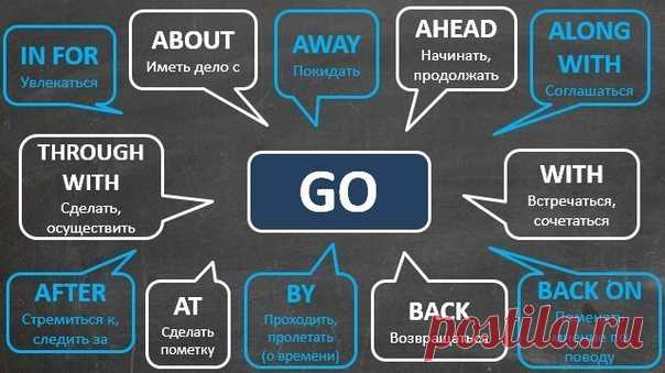 Удобные таблички с фразовыми глаголами.

Не потеряете