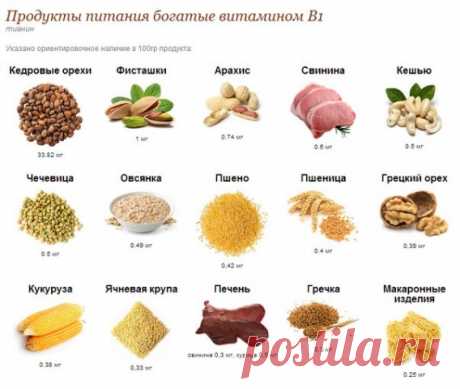 Полезные таблицы. Вся таблица Менделеева.