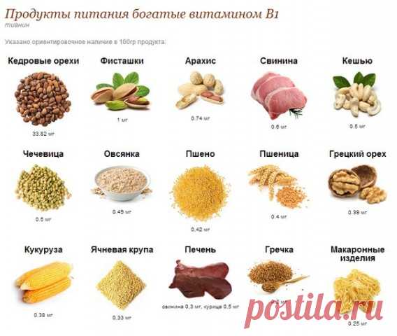 Полезные таблицы. Вся таблица Менделеева.