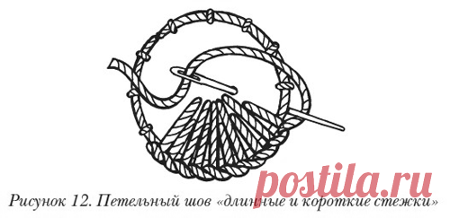 ВЫШИВАЕМ. Объемная вышивка - швы и стежки