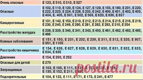 Какие 7 продуктов я не покупаю в магазине даже при небольшой пенсии. С ними можно вконец потерять здоровье | Живу на пенсию | Яндекс Дзен