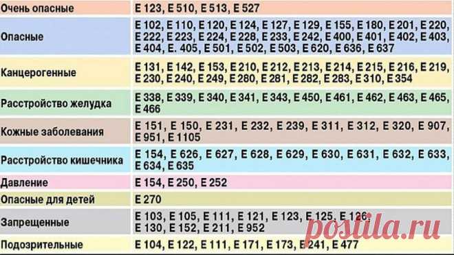 Какие 7 продуктов я не покупаю в магазине даже при небольшой пенсии. С ними можно вконец потерять здоровье | Живу на пенсию | Яндекс Дзен