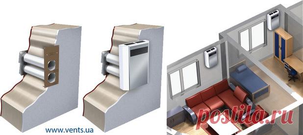Приточная вентиляционная установка с системой рекуперации тепла