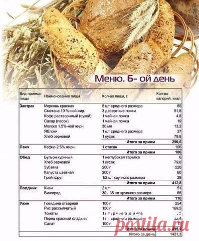 Меню правильного питания на неделю 📝 Сохраните себе 😊👇 🍴🍵