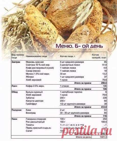 Меню правильного питания на неделю 📝 Сохраните себе 😊👇 🍴🍵