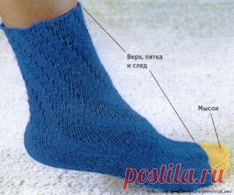 БАЗОВЫЙ КУРС «СПИРАЛЬНЫЕ НОСКИ».