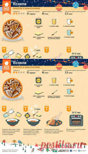 Козюли. Пряники на Рождество