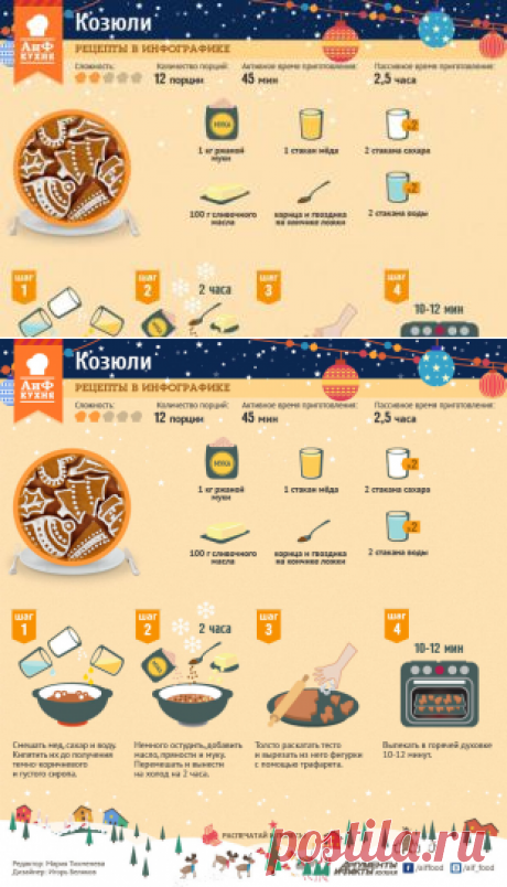 Козюли. Пряники на Рождество