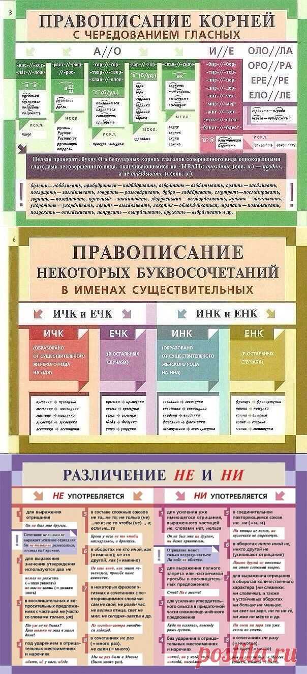 Памятка для грамотного письма.