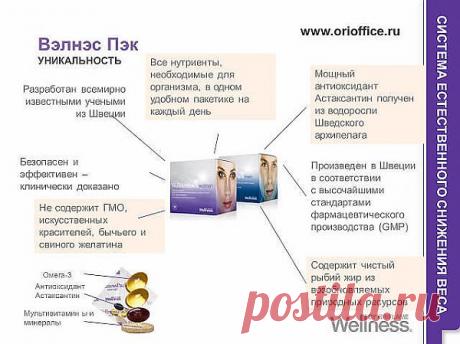 Уникальность Вэлнэс Пэк.