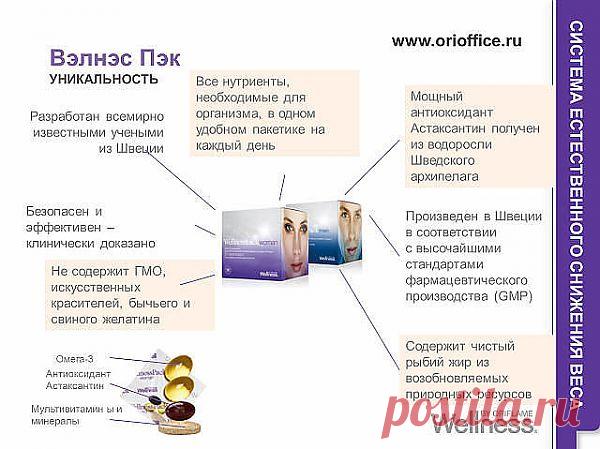 Уникальность Вэлнэс Пэк.