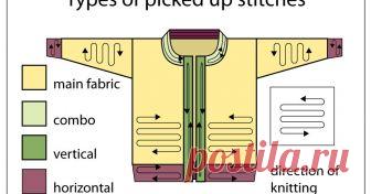 Picking up stitches along a selvedge Getting live loops where there are none requires you to pick up stitches. But what does 