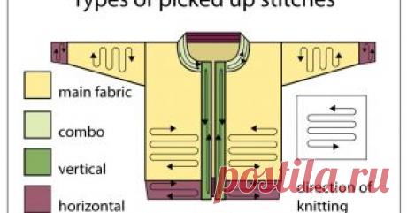 Picking up stitches along a selvedge Getting live loops where there are none requires you to pick up stitches. But what does "picking up stitches" mean? Part of it depends on WH...