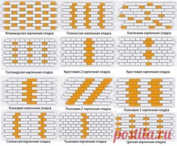 Виды кирпичных кладок

Определённый порядок выкладки кирпичей на строительном растворе имеет разные виды. Кладка держит нагрузку своего веса и веса всех опирающихся на неё элементов конструкций, параллельно выполняя функции тепло- и звукоизоляционного материала.

. Предназначение

На сегодняшний день придумано множество разных видов кладки и это отнюдь не для красоты будь раствор между кирпичами хоть сверхпрочен, но прочность на разрыв всегда будет относительно небольшой. ...