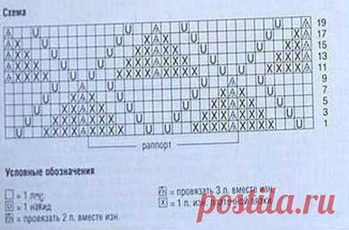 Узор из ромбов, подойдет для кардигана