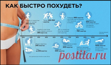 270 калорий в день можно ли похудеть.