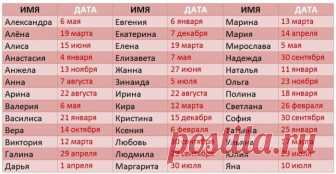 Вот когда надо отмечать именно ваш День Ангела: Таблица дат и имен