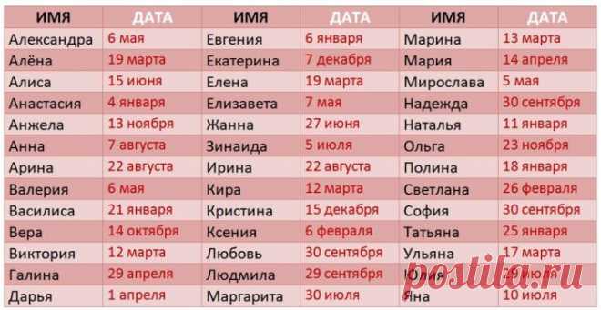Вот когда надо отмечать именно ваш День Ангела: Таблица дат и имен