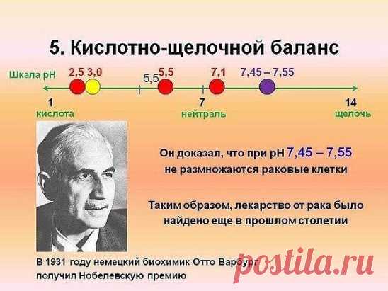 Люди с хорошим здоровьем имеют щелочную рН крови. На это указывают чистый розовый язык и ярко-розовая конъюнктива глаз. При снижении рН крови проявляется восприимчивость к болезням. Кислый рН крови наблюдается у лиц, страдающих прогрессирующими заболеваниями.
