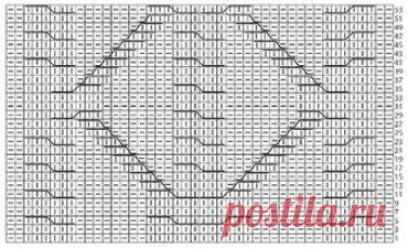 Весеннее вязание. Современные косы и араны со схемами, и вы будете носить их снова и снова! | Вязалки Веселого Хомяка | Дзен