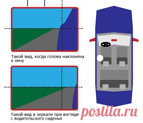 Как правильно отрегулировать зеркала в автомобиле? - КАСКО калькулятор