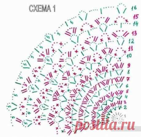 Панамка для девочки крючком, схема / Шитье, вязание для детей на спицах и крючком с описанием / КлуКлу. Рукоделие - бисероплетение, квиллинг, вышивка крестом, вязание
