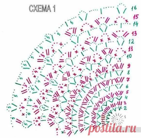 Панамка для девочки крючком, схема / Шитье, вязание для детей на спицах и крючком с описанием / КлуКлу. Рукоделие - бисероплетение, квиллинг, вышивка крестом, вязание