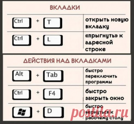 Горячие клавиши клавиатуры