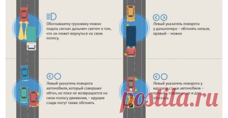 О чём друг другу «говорят» водители на трассе