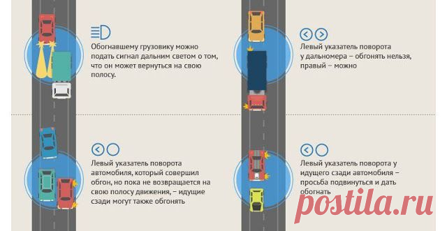 О чём друг другу «говорят» водители на трассе
