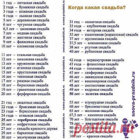 СВАДЬБЫ