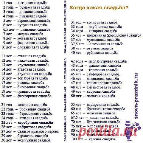 СВАДЬБЫ