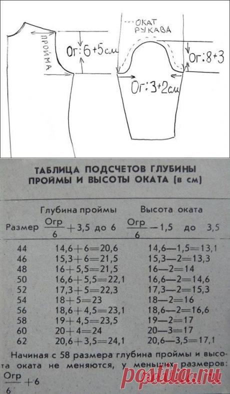 Пин на доске кит выкройки