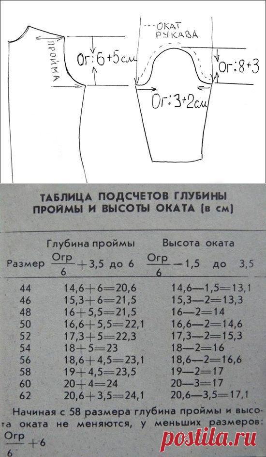 Пин на доске кит выкройки