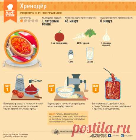 Как приготовить хренодёр | Рецепты в инфографике | Кухня | Аргументы и Факты