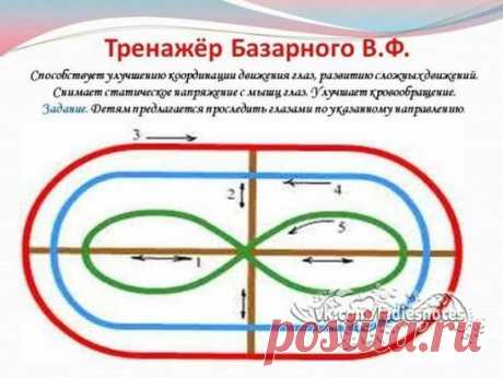 ГИМНАСТИКА ДЛЯ ГЛАЗ
- Всю неделю по - порядку,
Глазки делают зарядку.
- В понедельник, как проснутся,
Глазки солнцу улыбнутся,
Вниз посмотрят на траву
И обратно в высоту.
Поднять глаза вверх; опустить их книзу, голова неподвижна; (снимает глазное напряжение).
- Во вторник часики глаза,
Водят взгляд туда – сюда,
Ходят влево, ходят вправо
Не устанут никогда.
Повернуть глаза в правую сторону, а затем в левую, голова неподвижна; (снимает глазное напряжение).
- В среду в жмурки мы играем,
Крепк