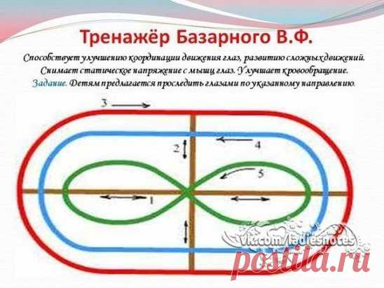 ГИМНАСТИКА ДЛЯ ГЛАЗ
- Всю неделю по - порядку,
Глазки делают зарядку.
- В понедельник, как проснутся,
Глазки солнцу улыбнутся,
Вниз посмотрят на траву
И обратно в высоту.
Поднять глаза вверх; опустить их книзу, голова неподвижна; (снимает глазное напряжение).
- Во вторник часики глаза,
Водят взгляд туда – сюда,
Ходят влево, ходят вправо
Не устанут никогда.
Повернуть глаза в правую сторону, а затем в левую, голова неподвижна; (снимает глазное напряжение).
- В среду в жмурки мы играем,
Крепк