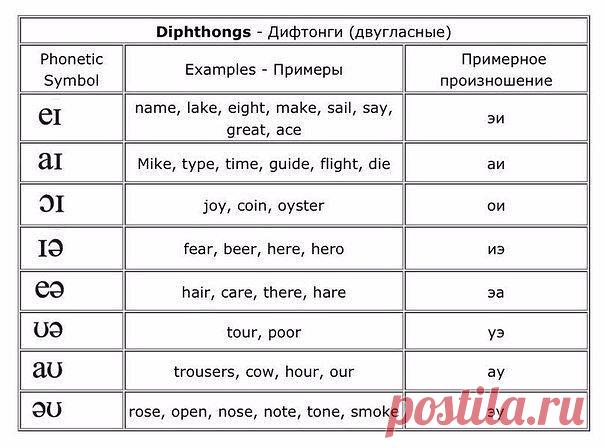 Транскрипция