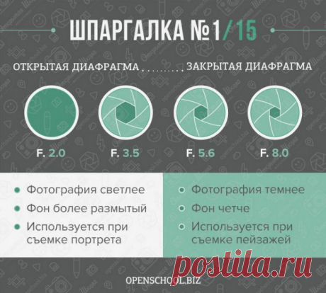 15 шпаргалок, которые пригодятся каждому фотографу