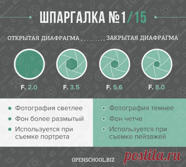 15 шпаргалок, которые пригодятся каждому фотографу
