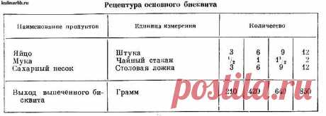 До 1/4 части муки можно заменить картофельным крахмалом, что придаст бисквиту больше рассыпчатости. Муку для бисквита следует брать только высшего сорта.

Бисквитное тесто можно приготавливать как холодным способом, так и с подогревом. В первом случае бисквит получается более пышным, во втором — более рассыпчатым.