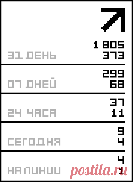 Этот трудный звук Р.