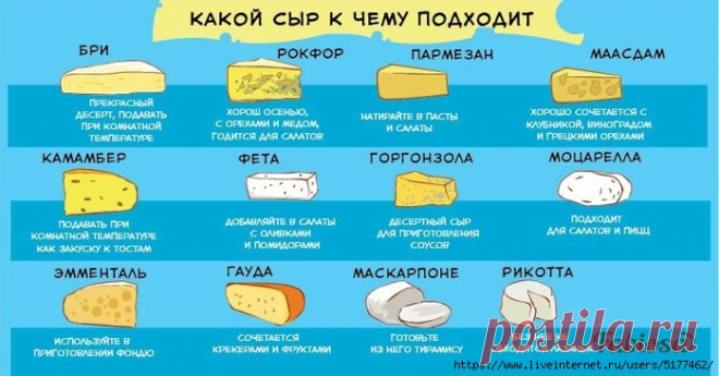 5 полезных таблиц от шеф-повара, которые незаменимы на каждой кухне!