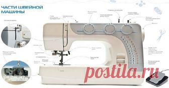 КАК ВЫБРАТЬ ПРАВИЛЬНУЮ ШВЕЙНУЮ МАШИНКУ (строение, популярные строчки, дефекты)