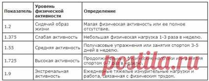 Как ускорить метаболизм? / Будьте здоровы
