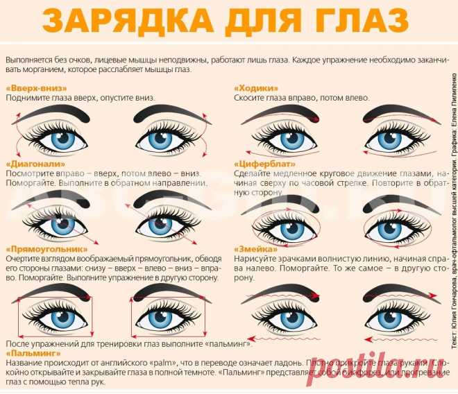 Мифы о зрении.