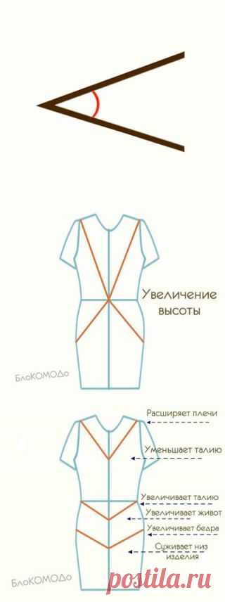 блоКОМОДо : Uллю3ия yглoв!