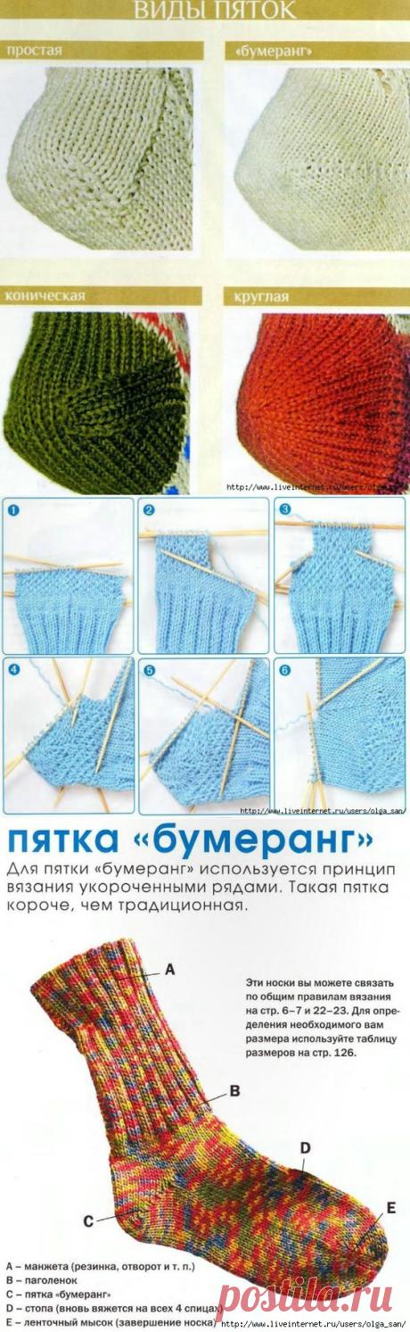 виды пяток