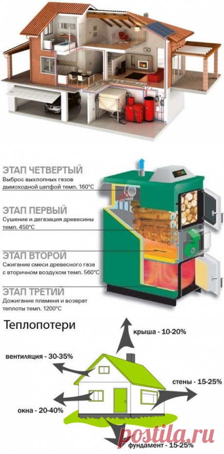 Как сэкономить на отоплении частного дома? &amp;#8902; DomaStroika.com