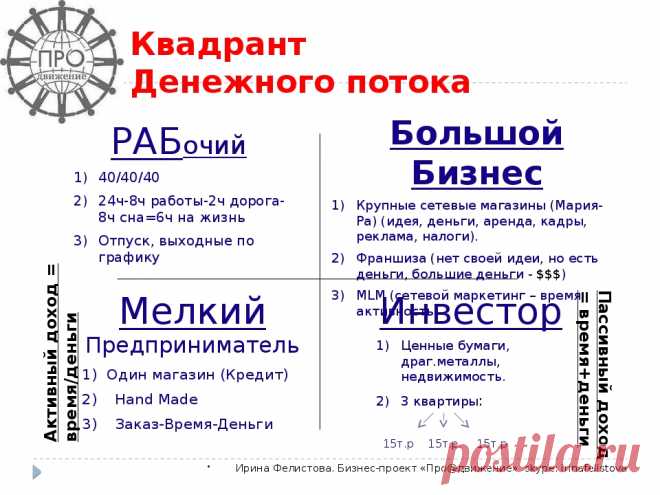 ШКОЛА ПРЕДПРИНИМАТЕЛЯ